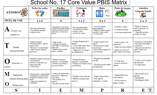 PBIS SPN